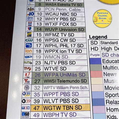 verizon fios tv channels list.